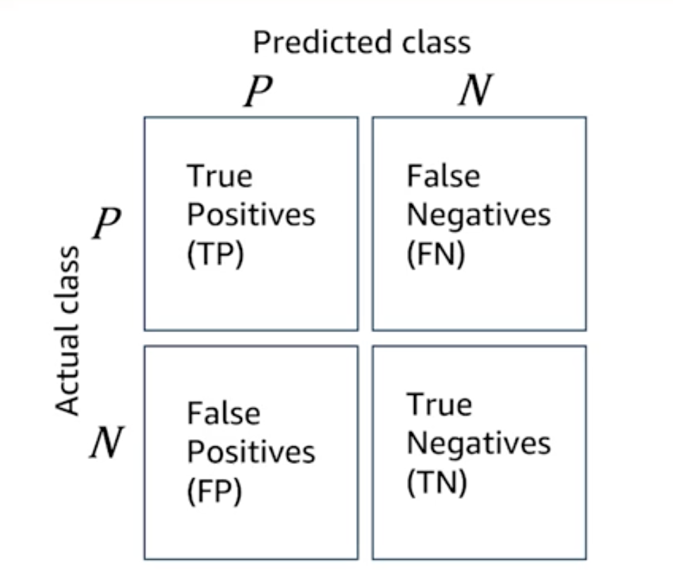 Confusion Matrix