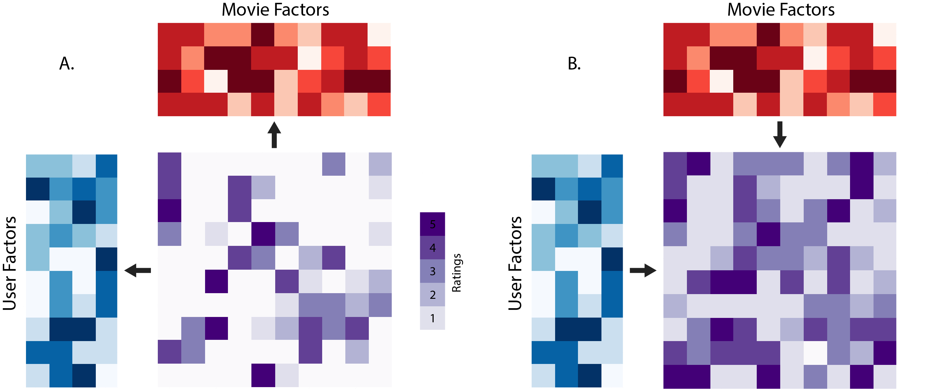 Oreilly Matrix Factorization