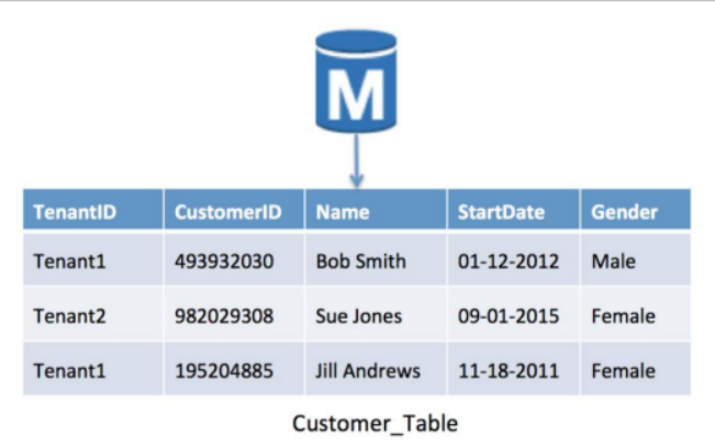 pool-model-rds