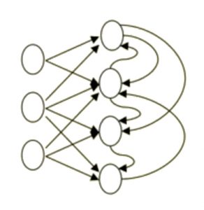 recurrent-neural-network